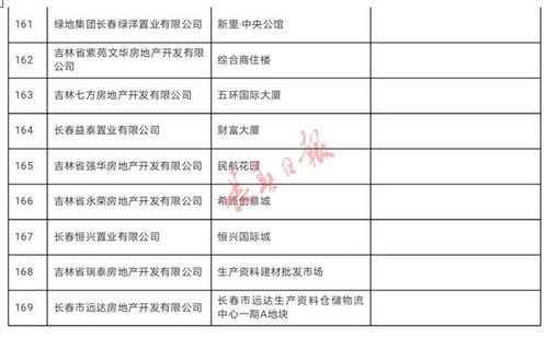 在天眼查怎么查房产确权