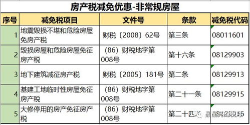 房产税费怎么降低