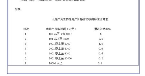 评估房产怎么收费器