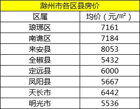 房产价格怎么描述