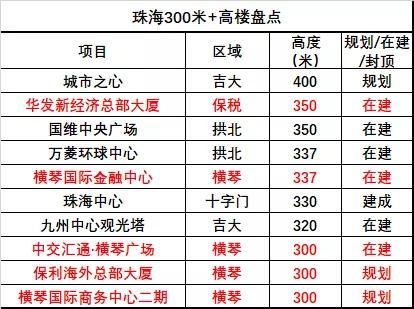 房产价格怎么描述
