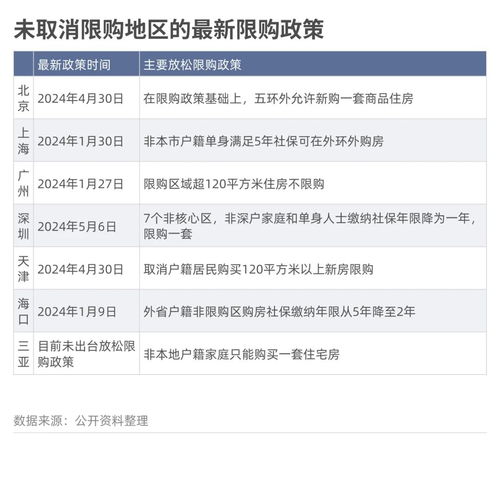 房产价格怎么描述