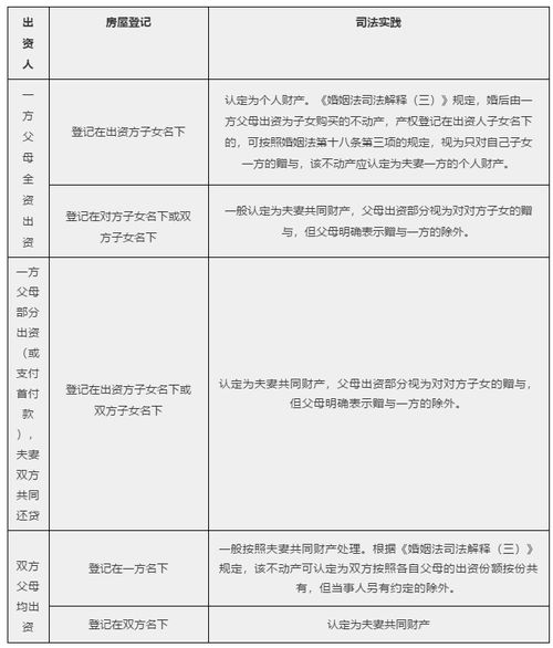 房产分割怎么认定