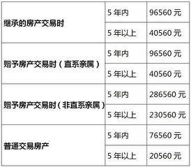 房产怎么算合算