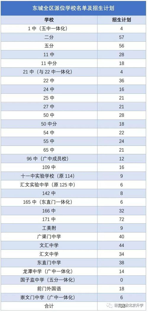 小升初房产情况怎么填写