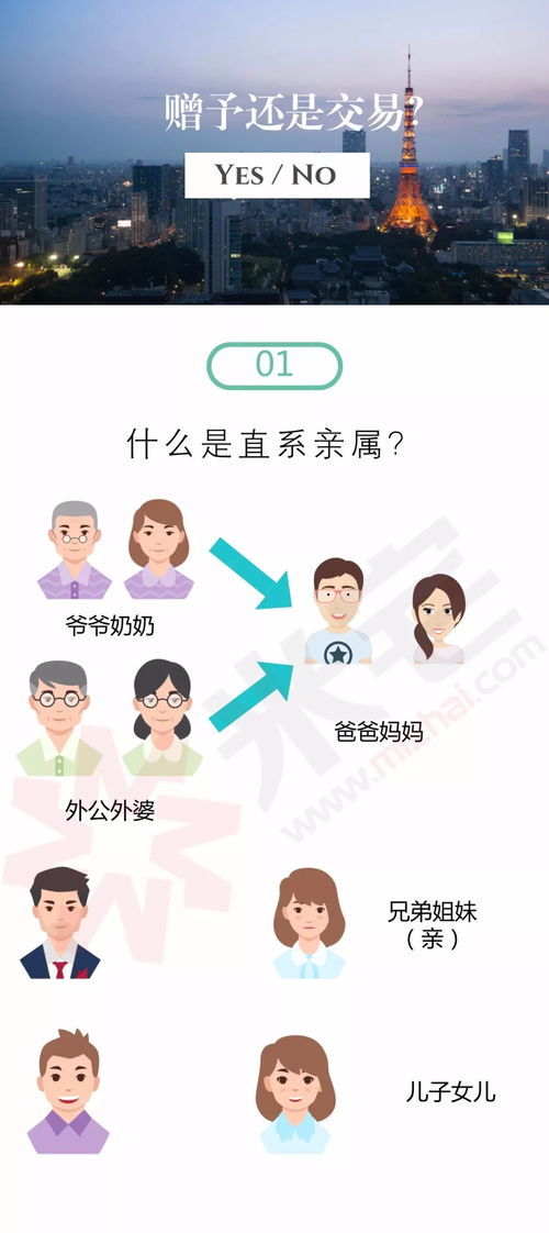 亲友房产怎么过户划算