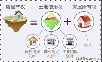河南房产产权怎么查