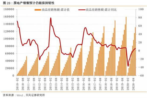 AA房产怎么样