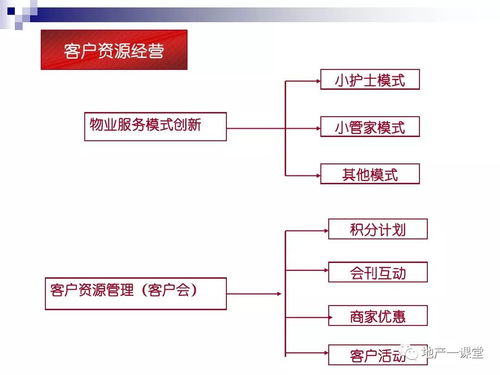 公司房产怎么管理