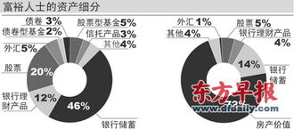 富人怎么对待房产