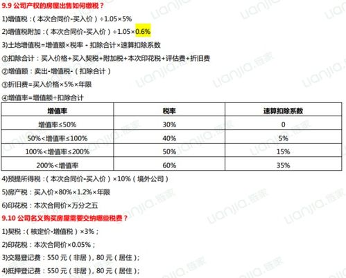 出售土地房产怎么交税