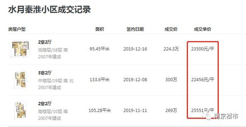南京房产过户怎么收费的