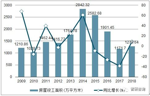 房产销售个人业绩怎么分