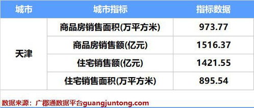房产销售个人业绩怎么分
