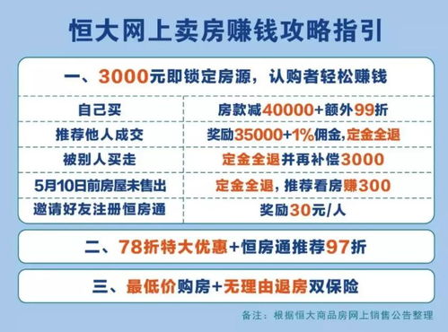 房产营销怎么解决