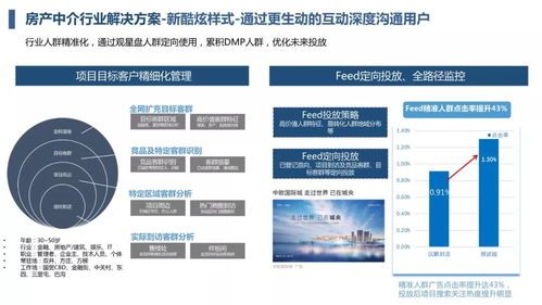 房产营销怎么解决