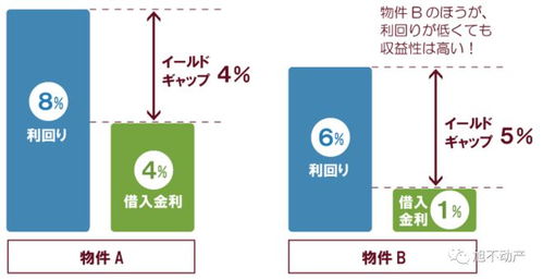 怎么学会房产投资