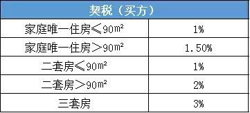 房产继承怎么算