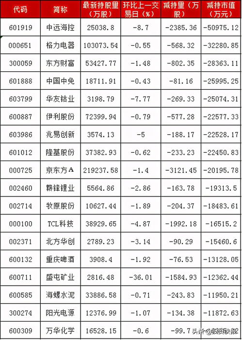 哈尔滨房产三联单怎么补