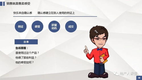 房产销售怎么推销