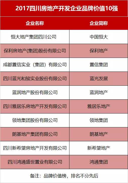 房产份额怎么调取