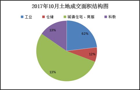 分房产怎么分