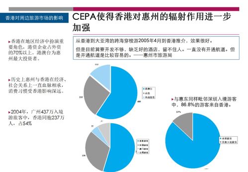 分房产怎么分