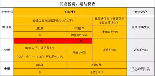 亲属怎么交易房产