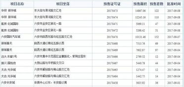 房产备案表怎么打印