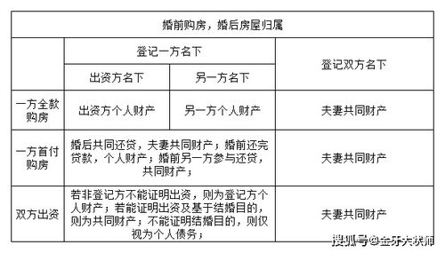 房产平分怎么判