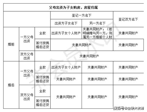 房产平分怎么判