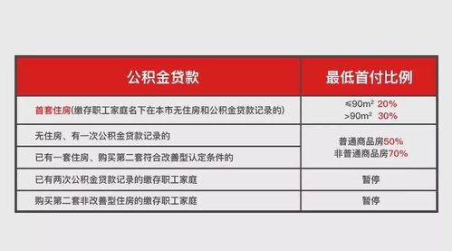 临泉房产契税怎么查