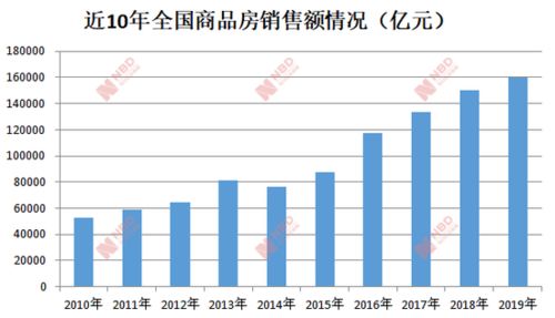 房产怎么卖给国家