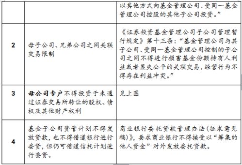 房产融资措施怎么写