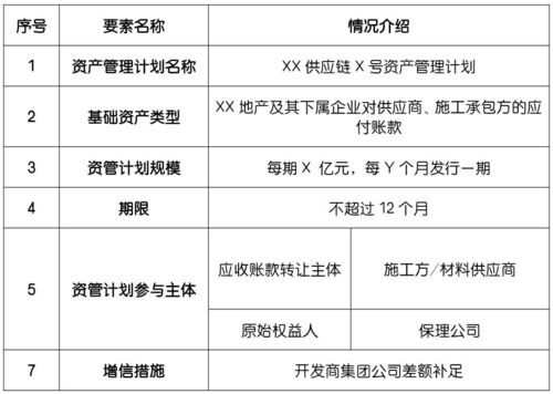 房产融资措施怎么写