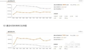 怎么查看房产价格走势