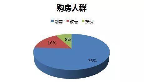房产分销怎么做