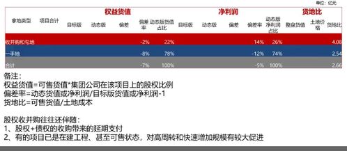房产投资怎么风控