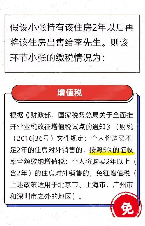 房产怎么过户不交税