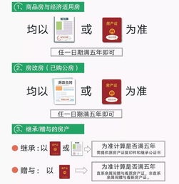 房产购房时间怎么填