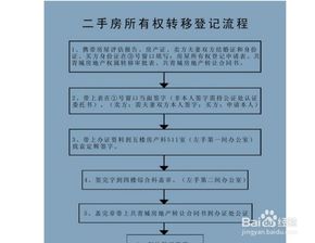 房产续约费用怎么计算