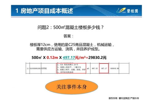 房产续约费用怎么计算