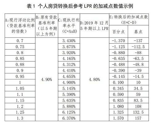 怎么算房产配比
