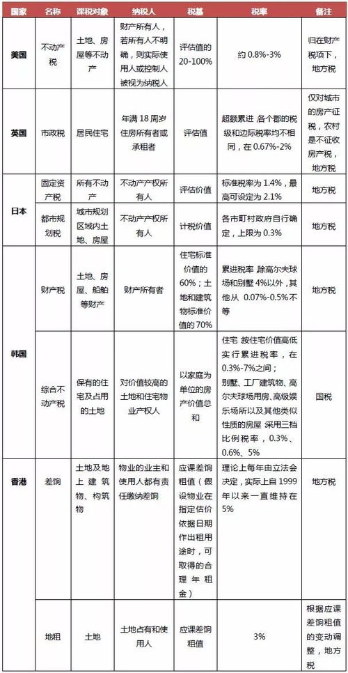 日本房产税怎么打折的