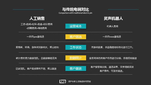 房产中介机器人怎么买