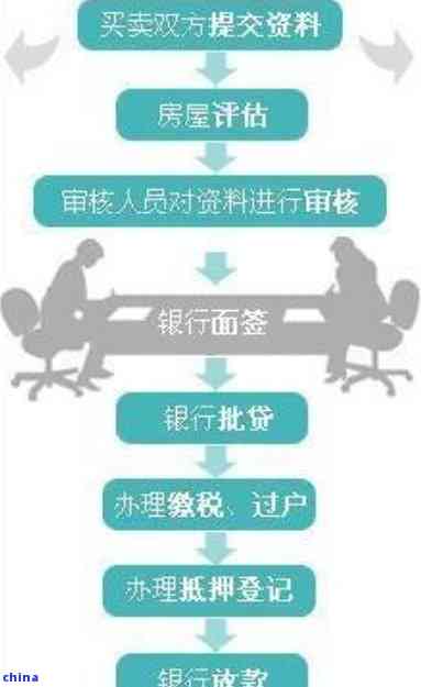 房产贷款怎么贷资料