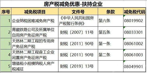 公司房产房产税怎么税率