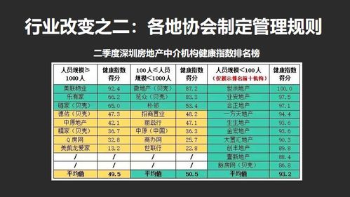 房产单边代理怎么收费