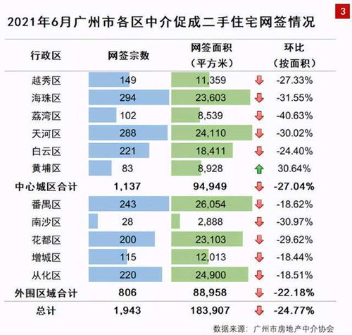 广州房产按揭怎么计算
