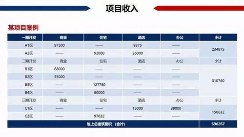 房产5.6怎么算